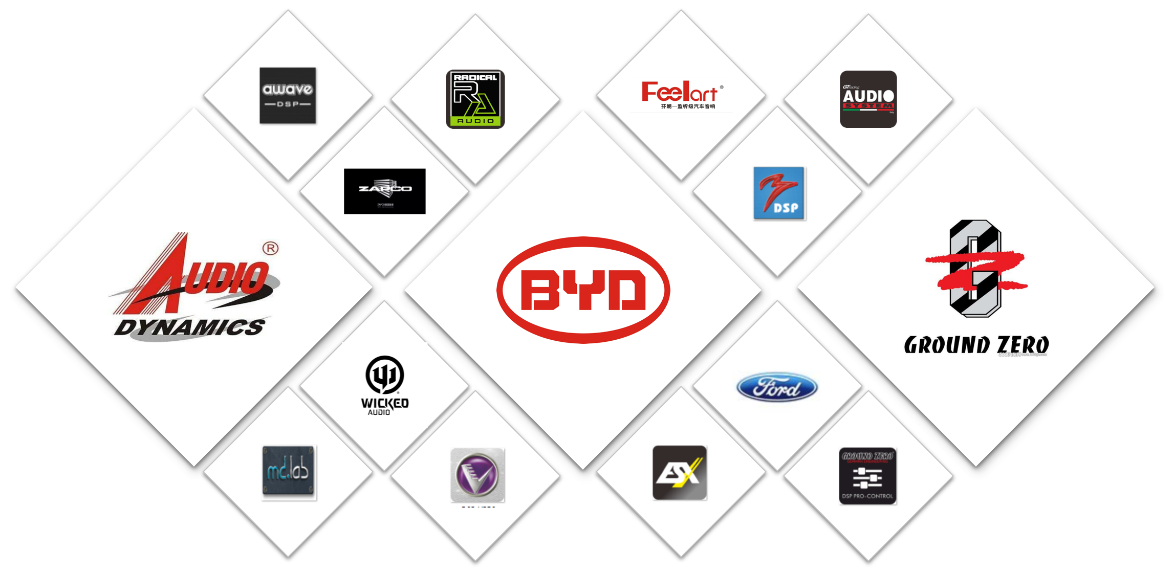 Collection of company partner logos