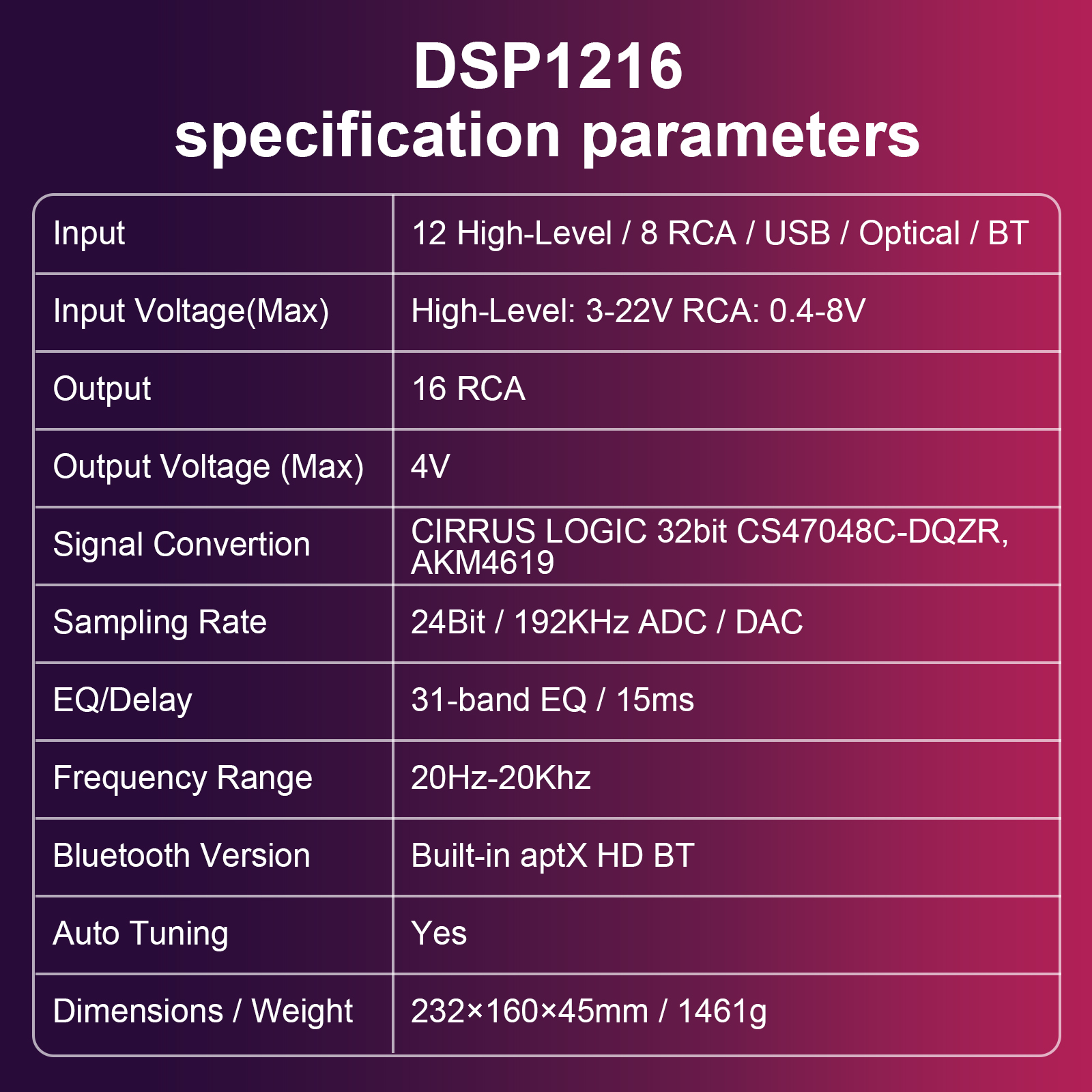 AudioWinner DSP1216 16ch wireless dsp car audio processor controlled by app and software