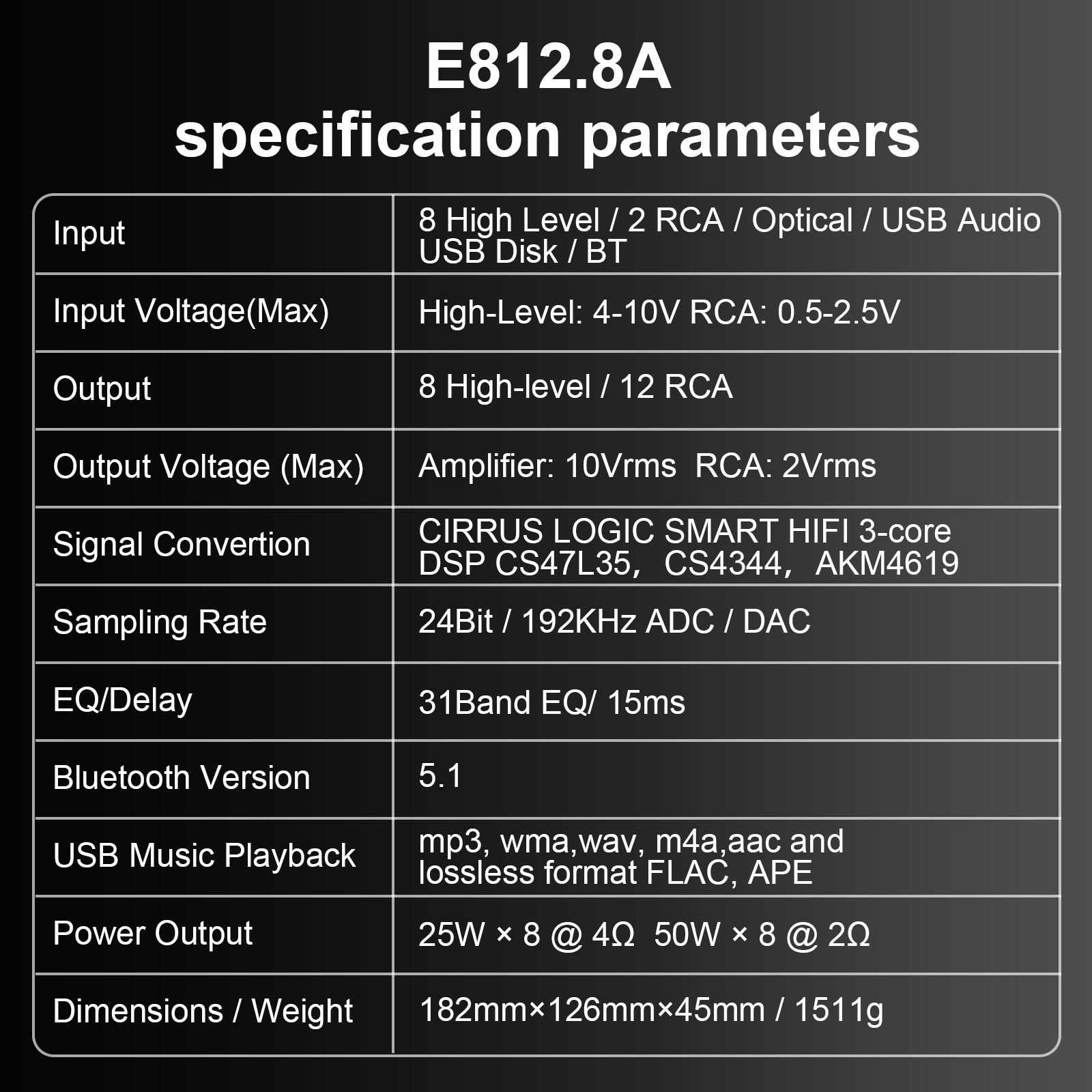AudioWinner E812.8A 12 Channel Dsp Car Audio Processor with 8 CH Class AB Car Amplifier Wire Less Control