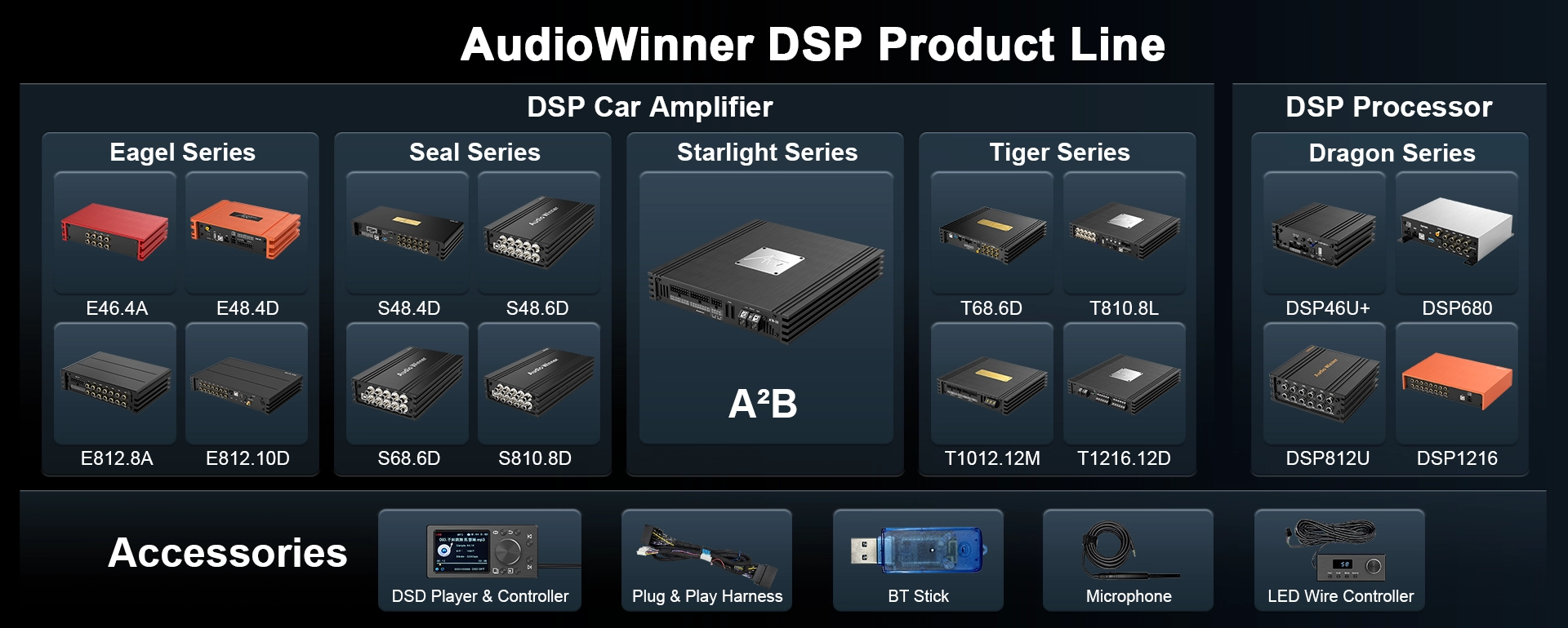 AudioWinner DSP product family including DSP amplifiers, DSP processors and car audio accessories