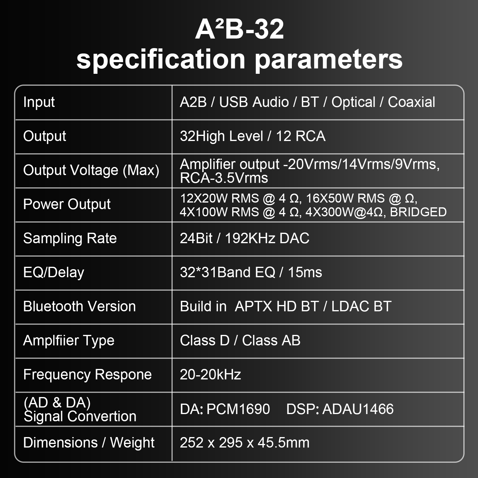 A2B-32 OEM DSP Amplifier | 32-Channel Digital Audio Processing Platform