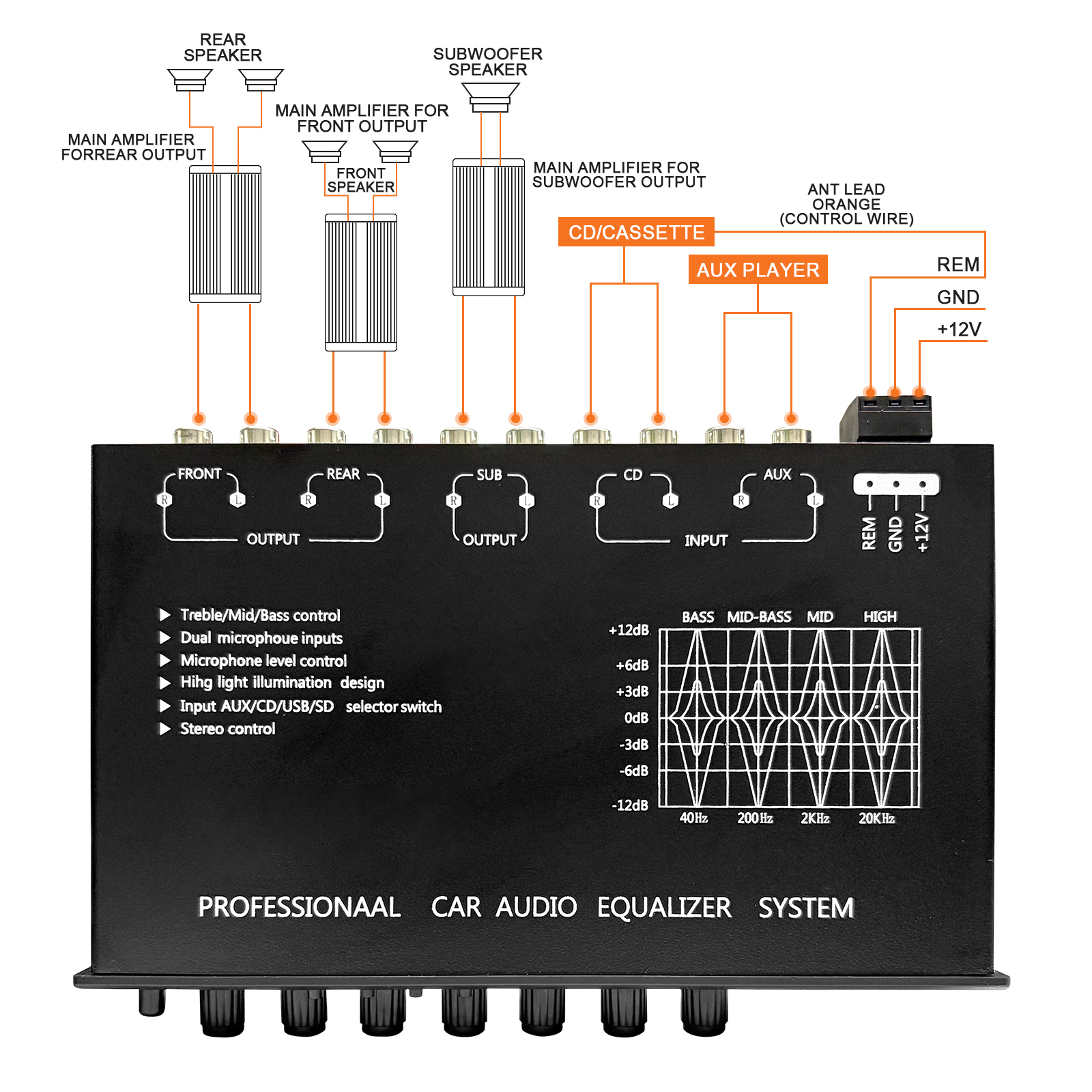 999KEQ Digital Car Audio Equalizer with USB & SD Player