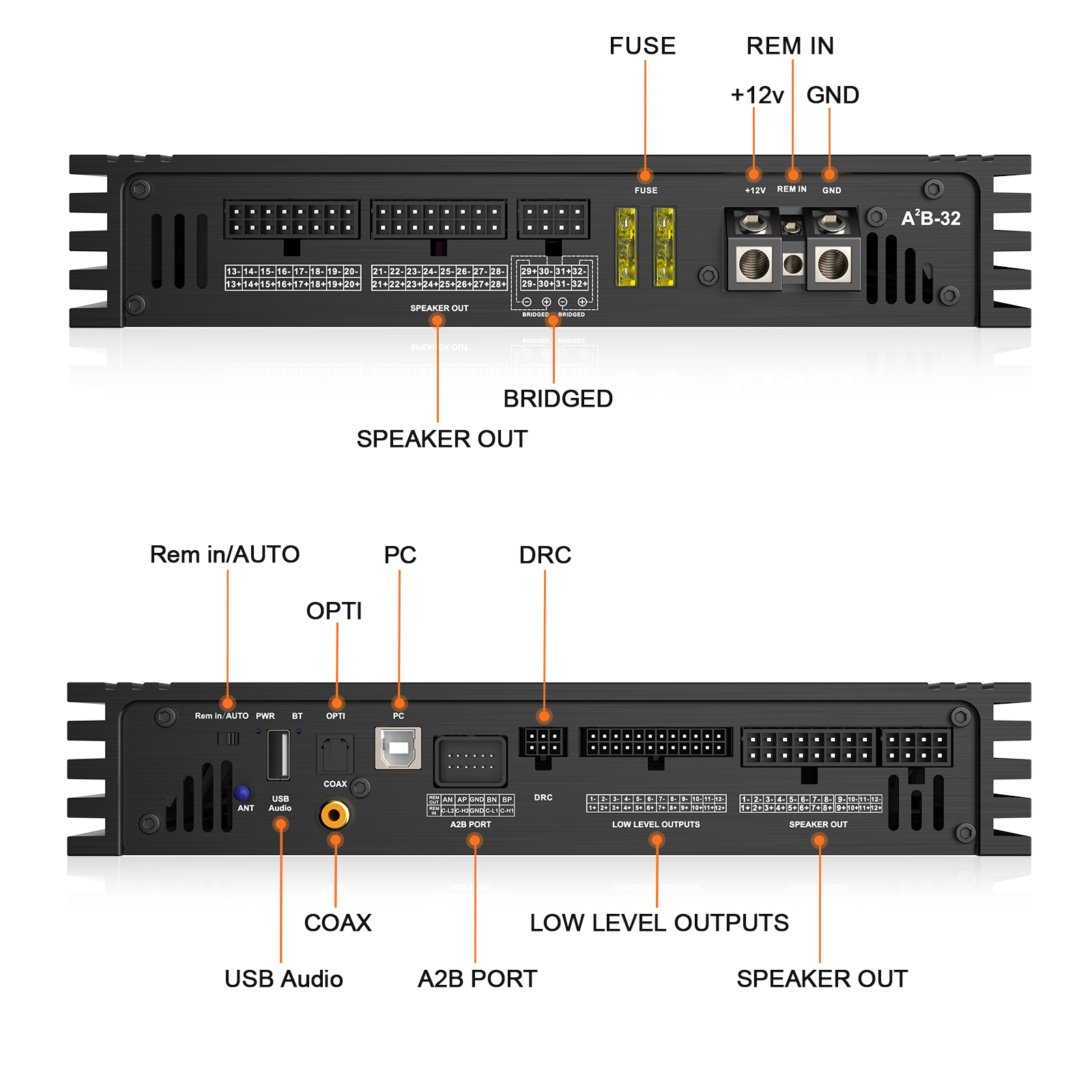 A2B-32 OEM DSP Amplifier | 32-Channel Digital Audio Processing Platform