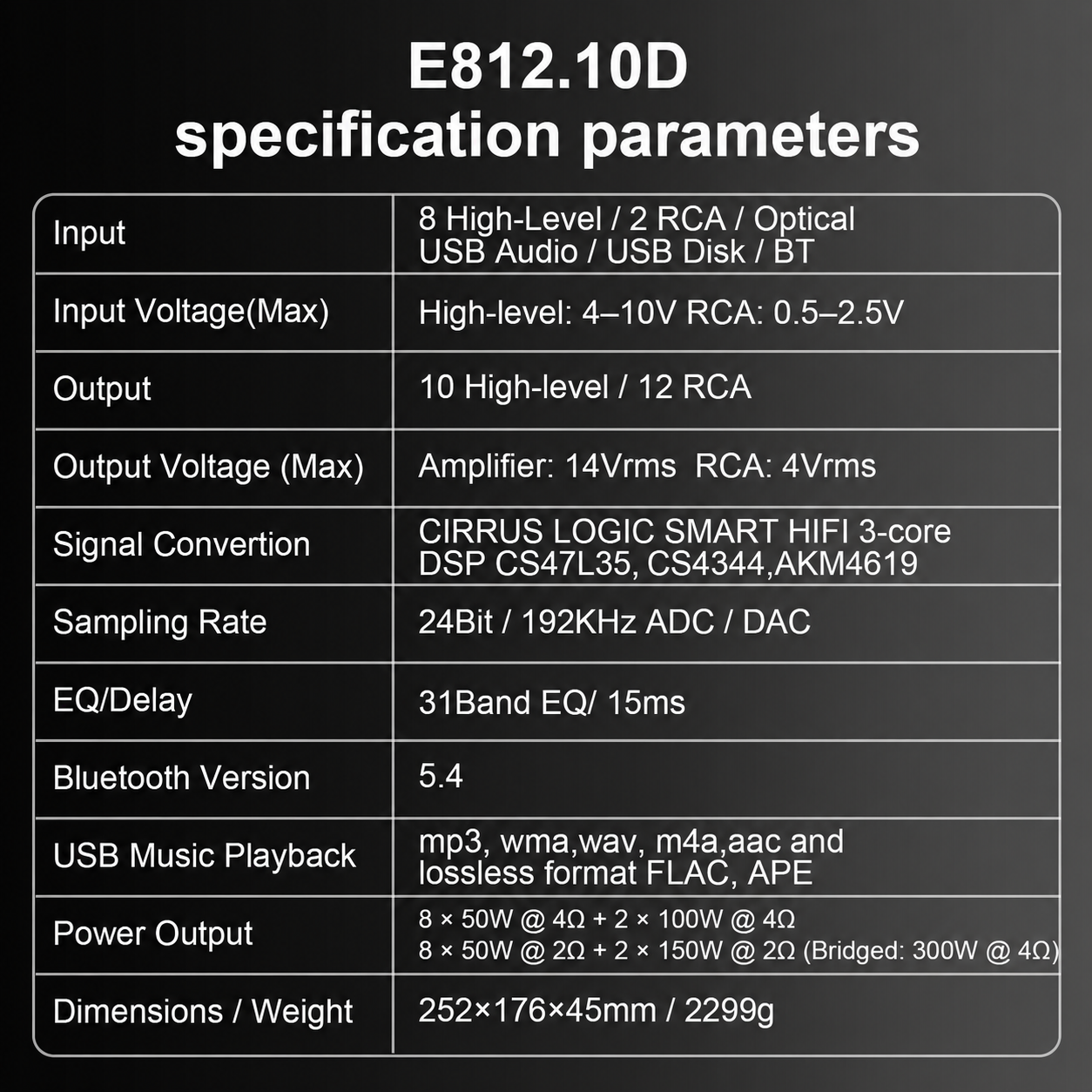 AudioWinner E812.10D High-Power Class D Amplifier with 300W Bridging Capability