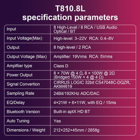AudioWinner T810.8L T Series Auto Tuning DSP Amplifier